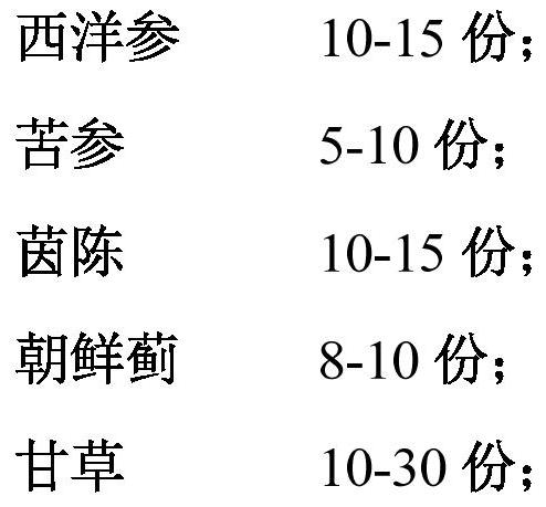 A traditional Chinese medicine oral liquid for treating fungal infection of livestock and poultry and preparation method thereof