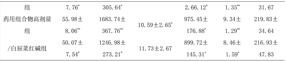 Traditional Chinese medicine for treating coronary heart diseases and stenocardia and preparation method thereof