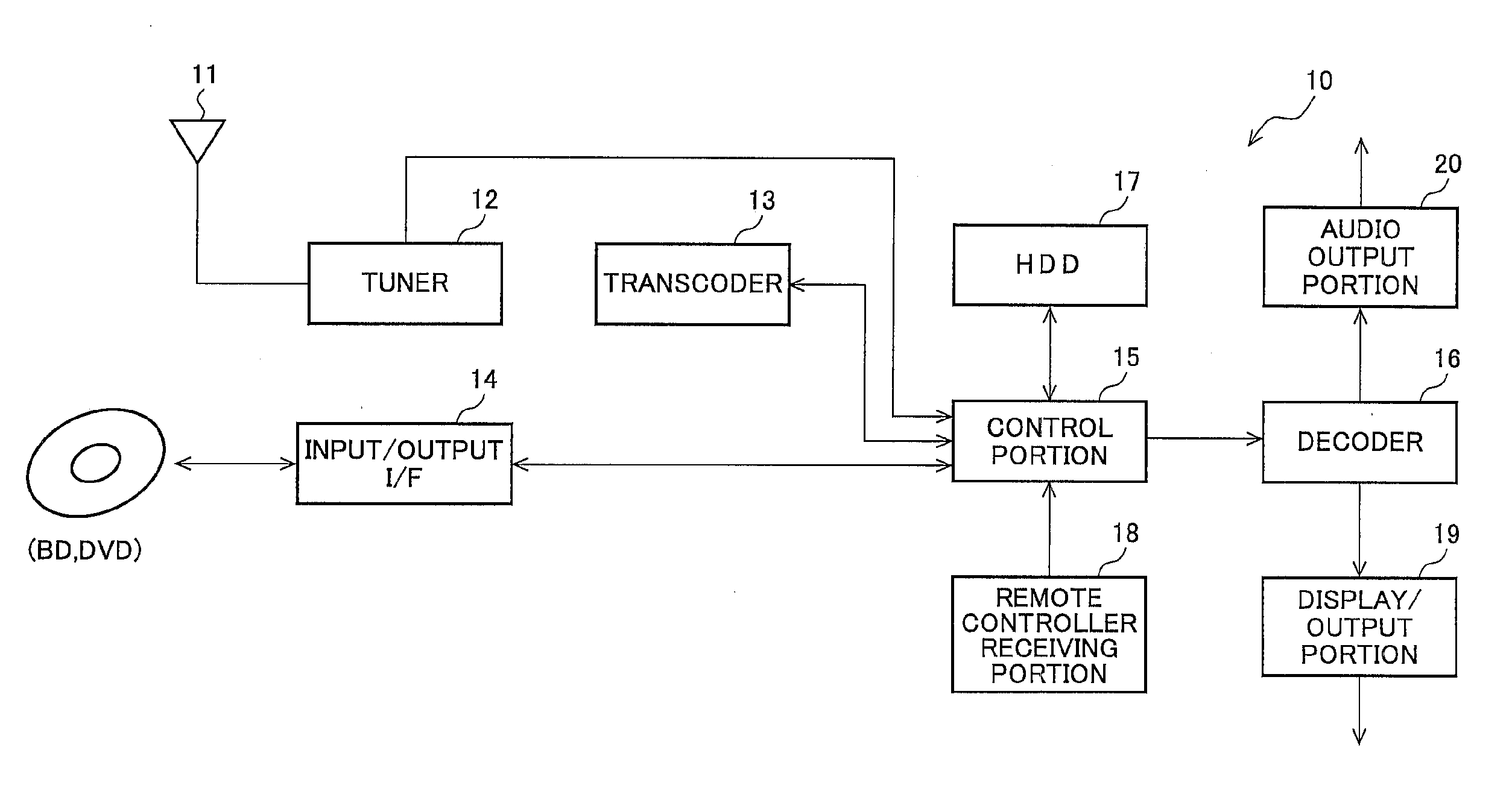 Recording apparatus