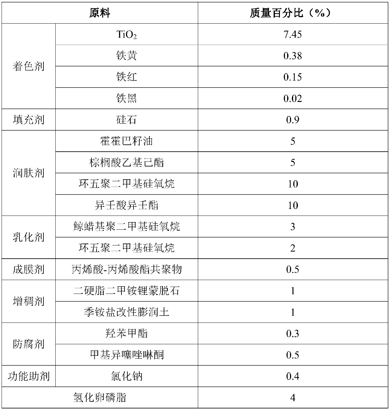 Make-up product with high lasting performance and preparation method thereof