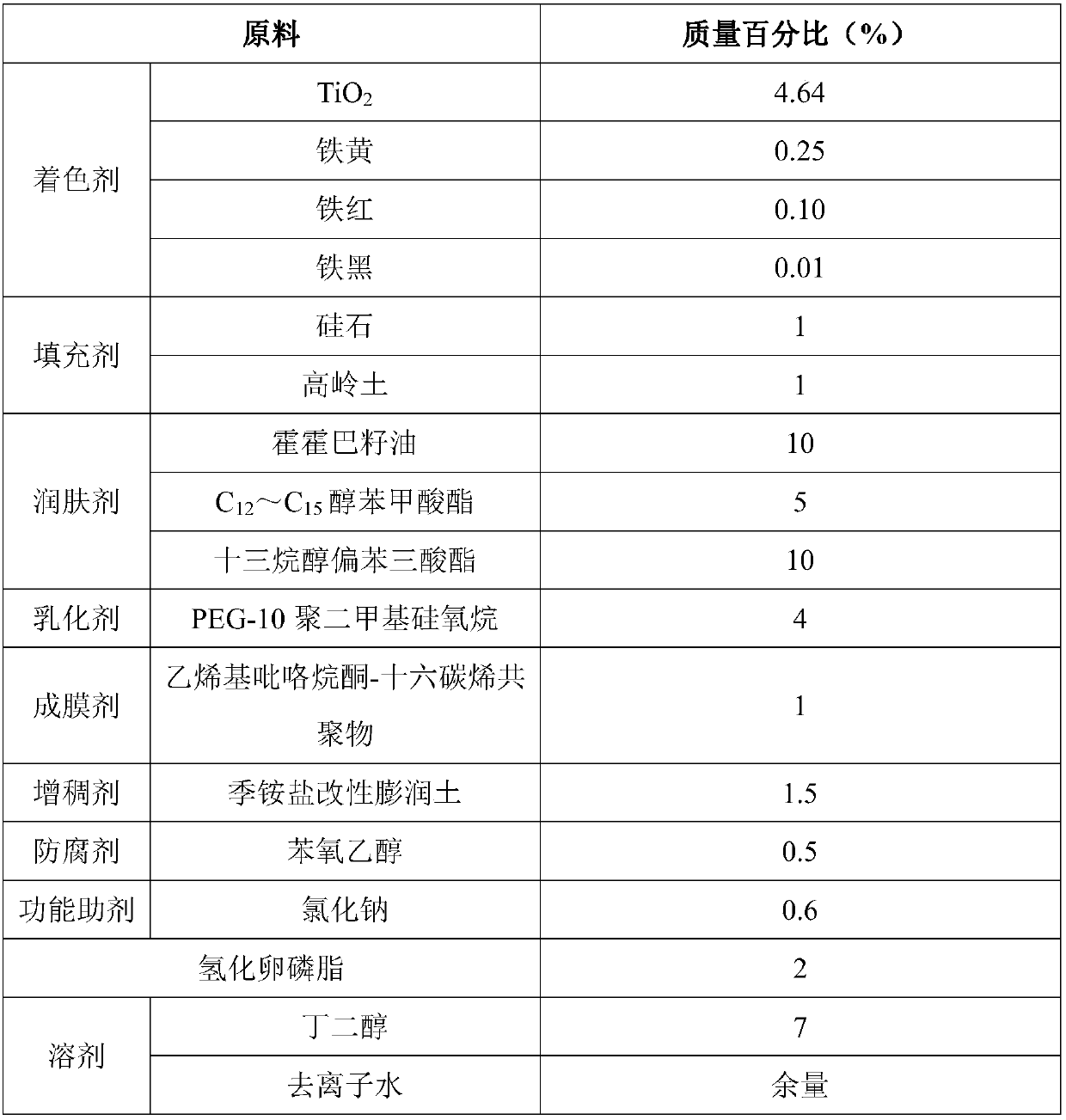 Make-up product with high lasting performance and preparation method thereof