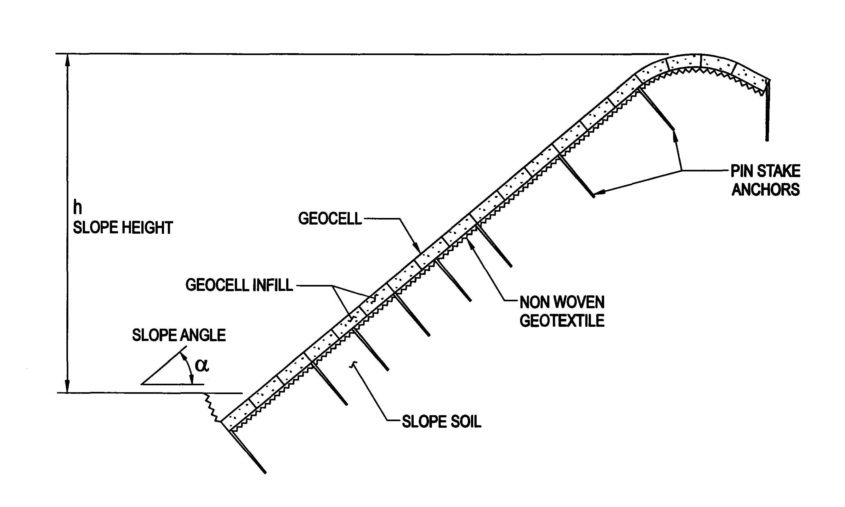 Geocell for moderate and low load applications