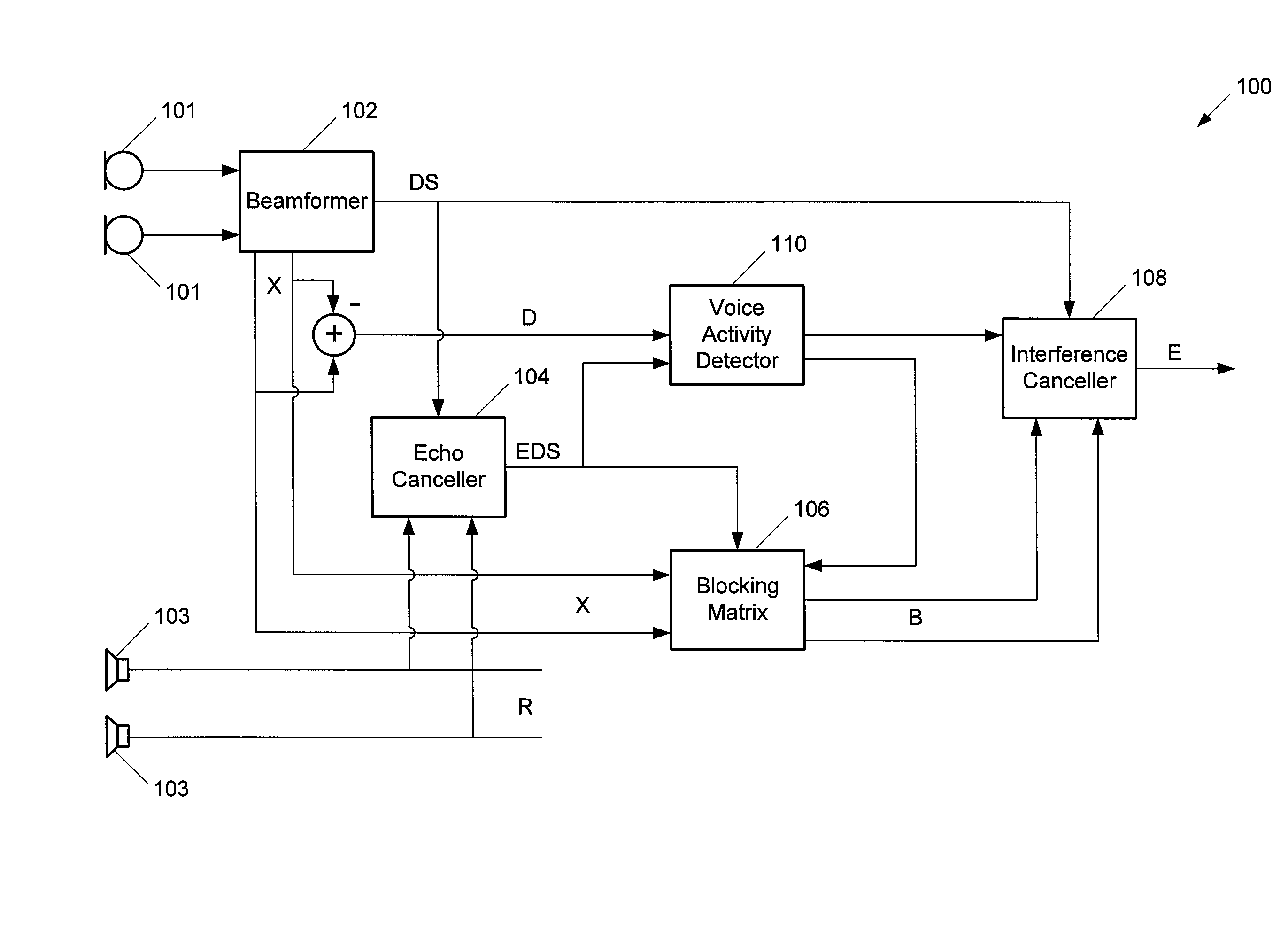 System for processing microphone signals to provide an output signal with reduced interference