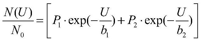 A Rapid Compilation Method of UAV Gust Load Spectrum