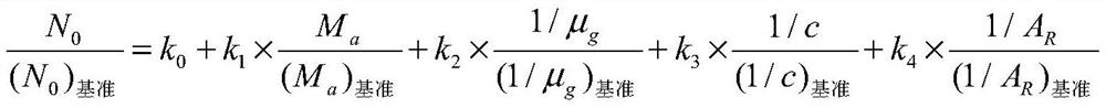 A Rapid Compilation Method of UAV Gust Load Spectrum