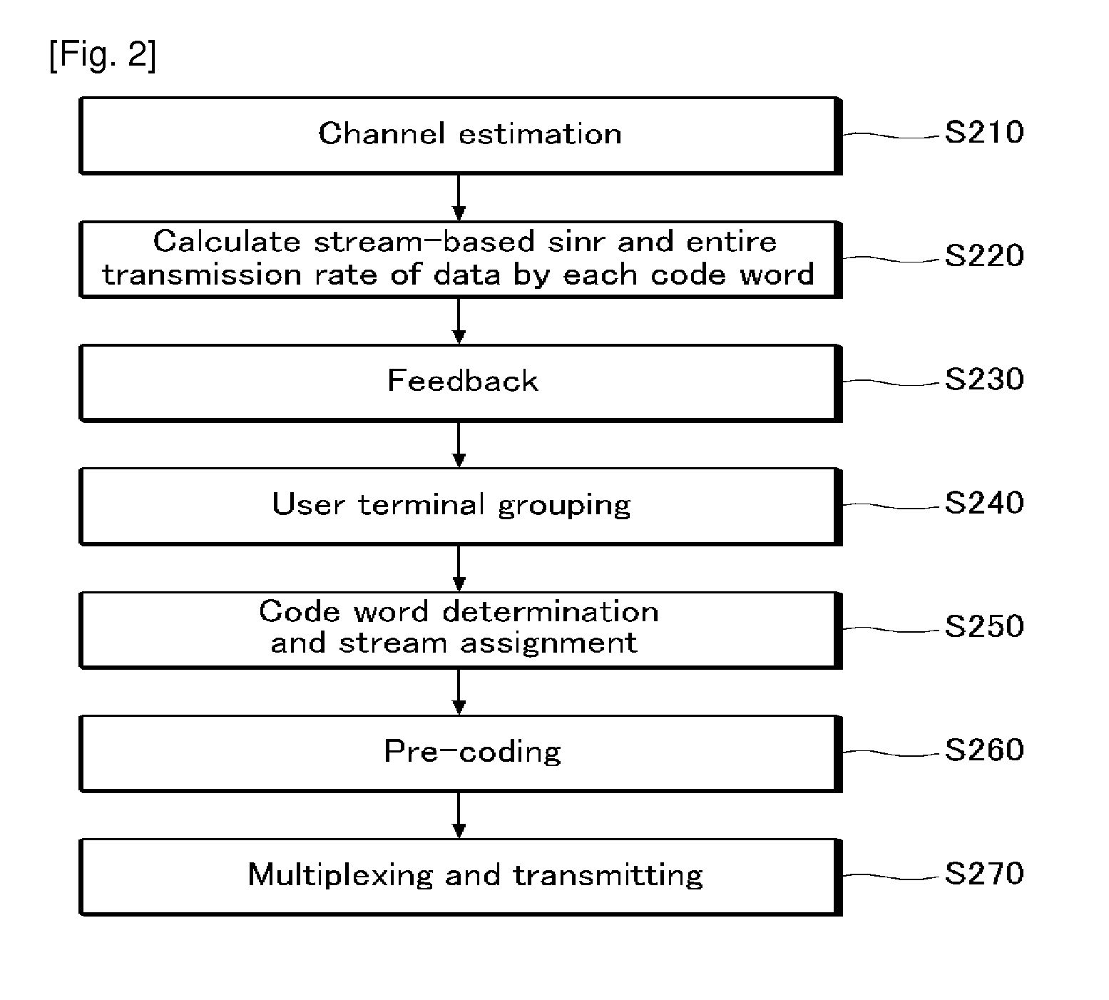 Multiple beamforming method and apparatus