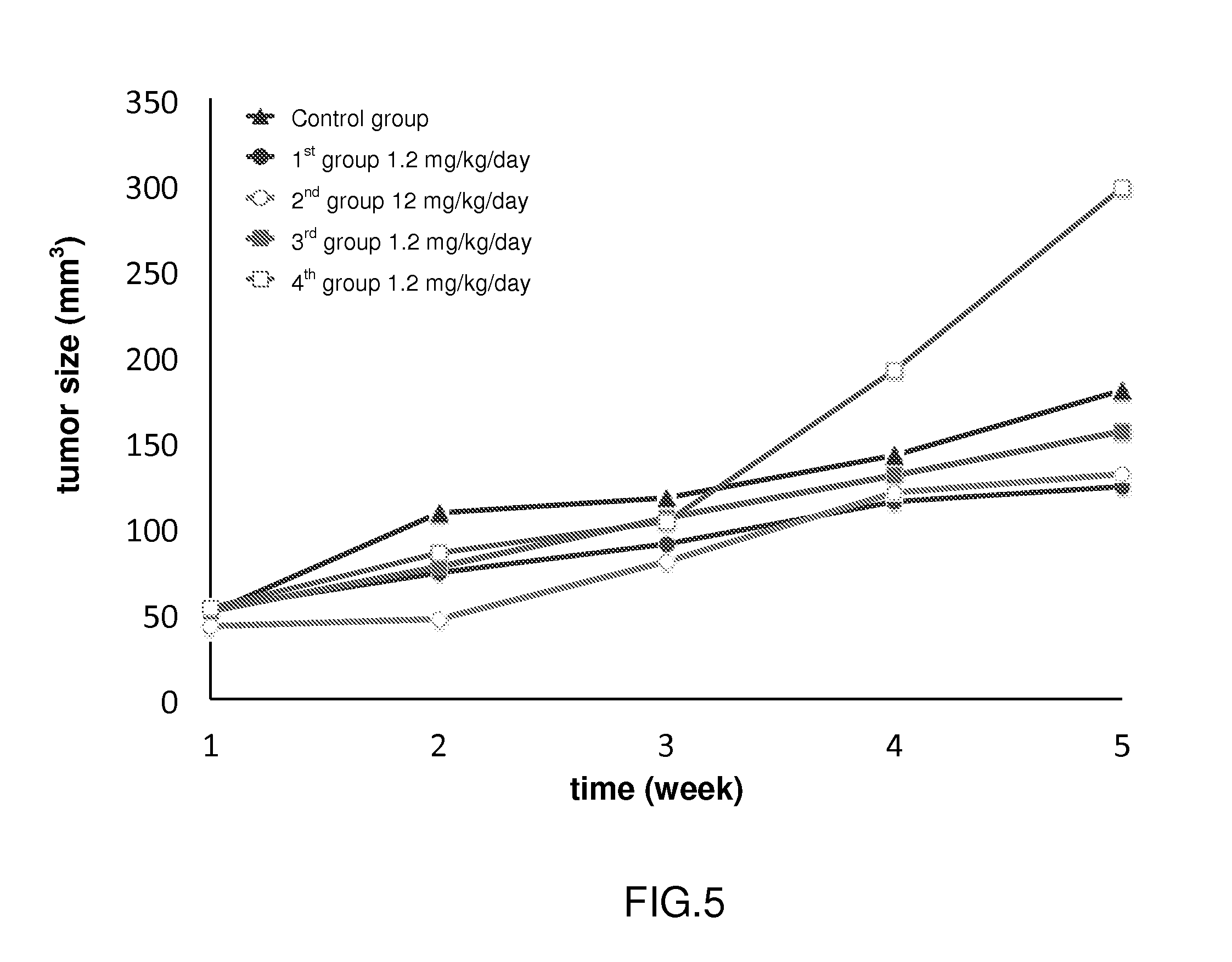 Method for cancer treatment