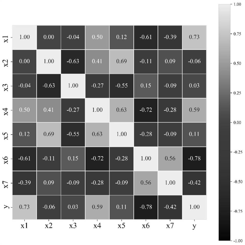 Earth and rockfill dam material compaction quality evaluation method