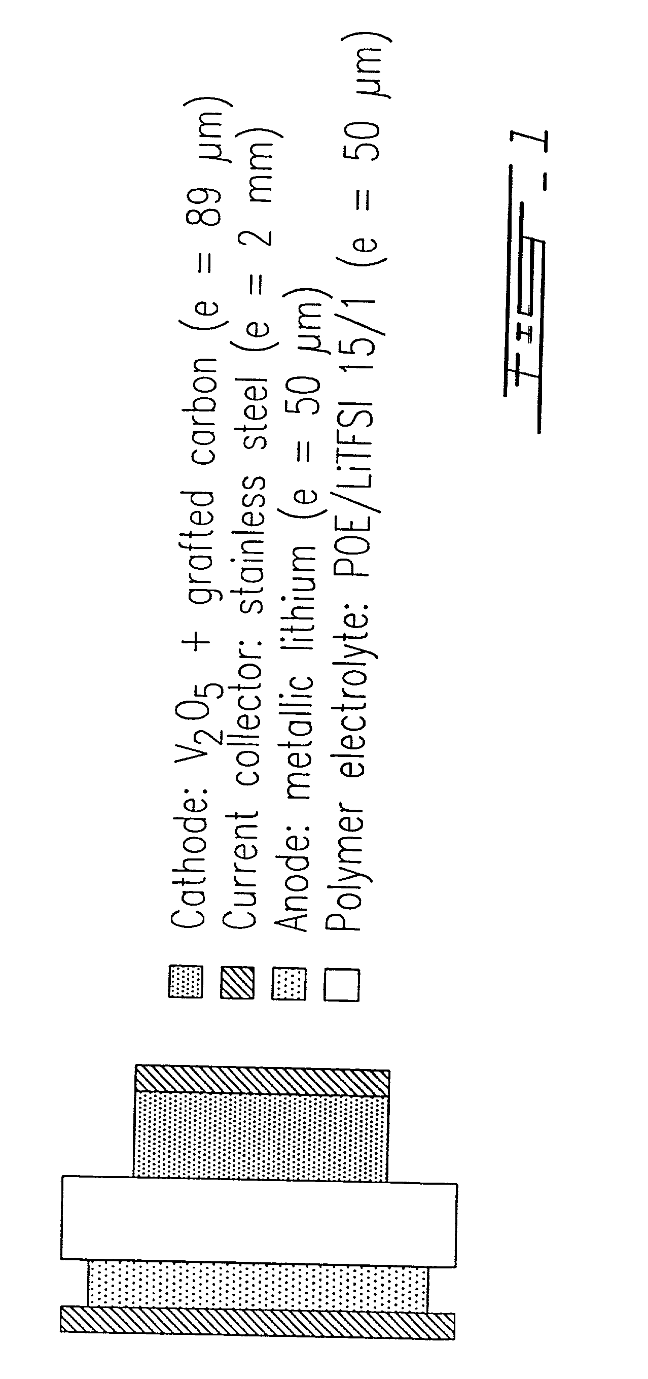 Surface modified carbonaceous materials