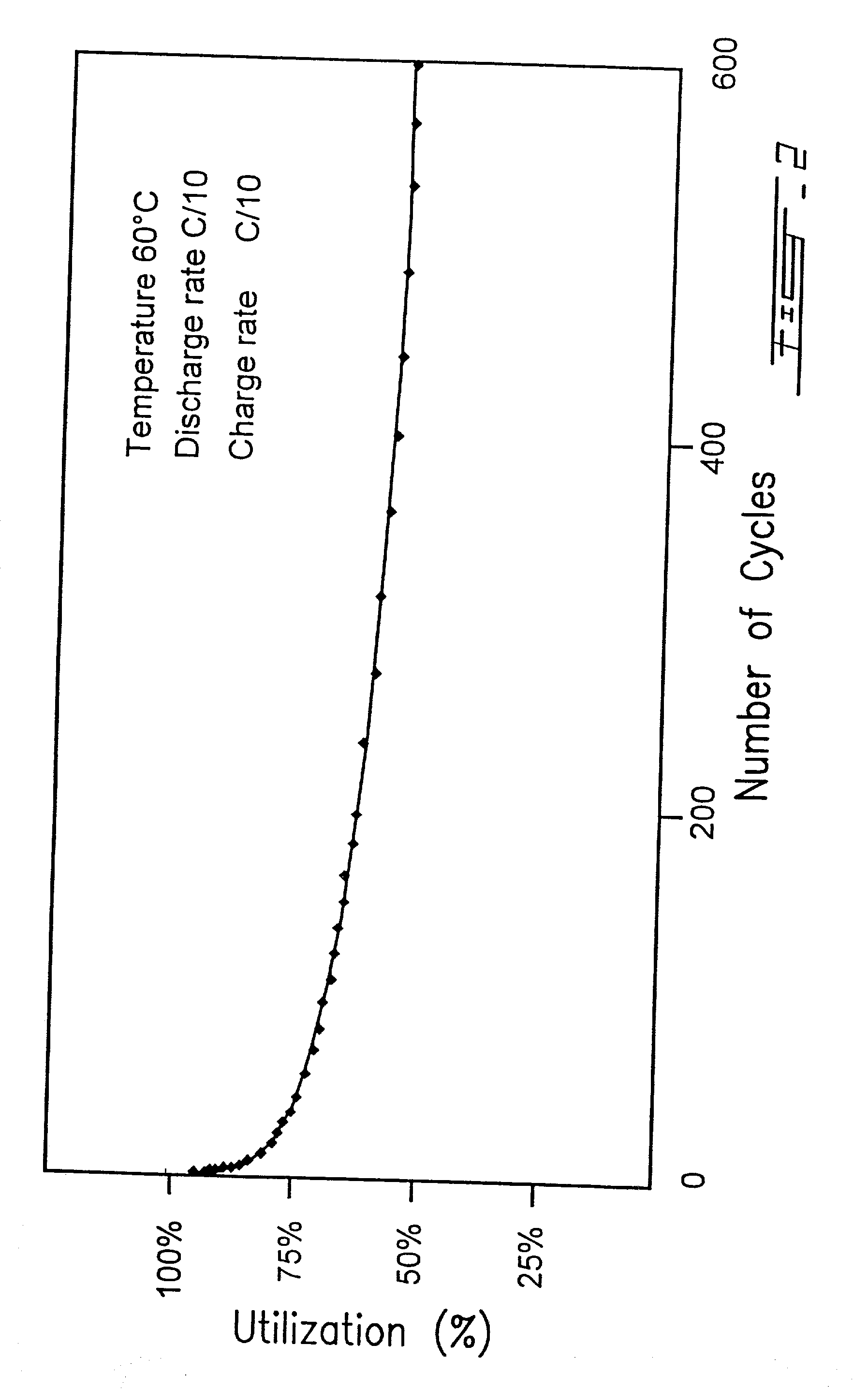 Surface modified carbonaceous materials