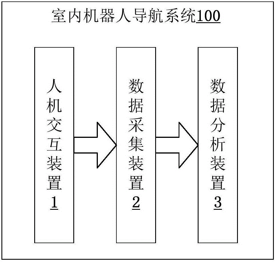 Indoor robot navigation system and method