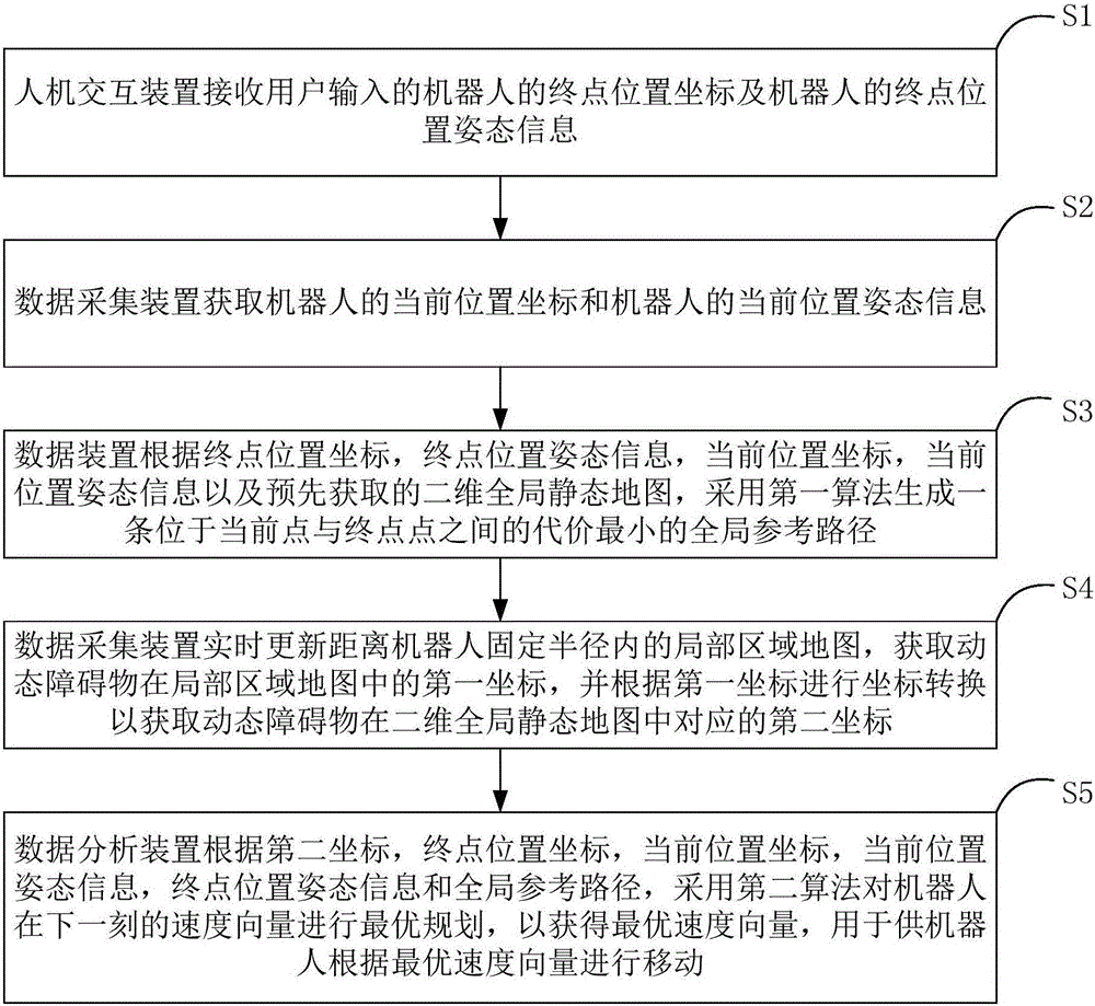 Indoor robot navigation system and method