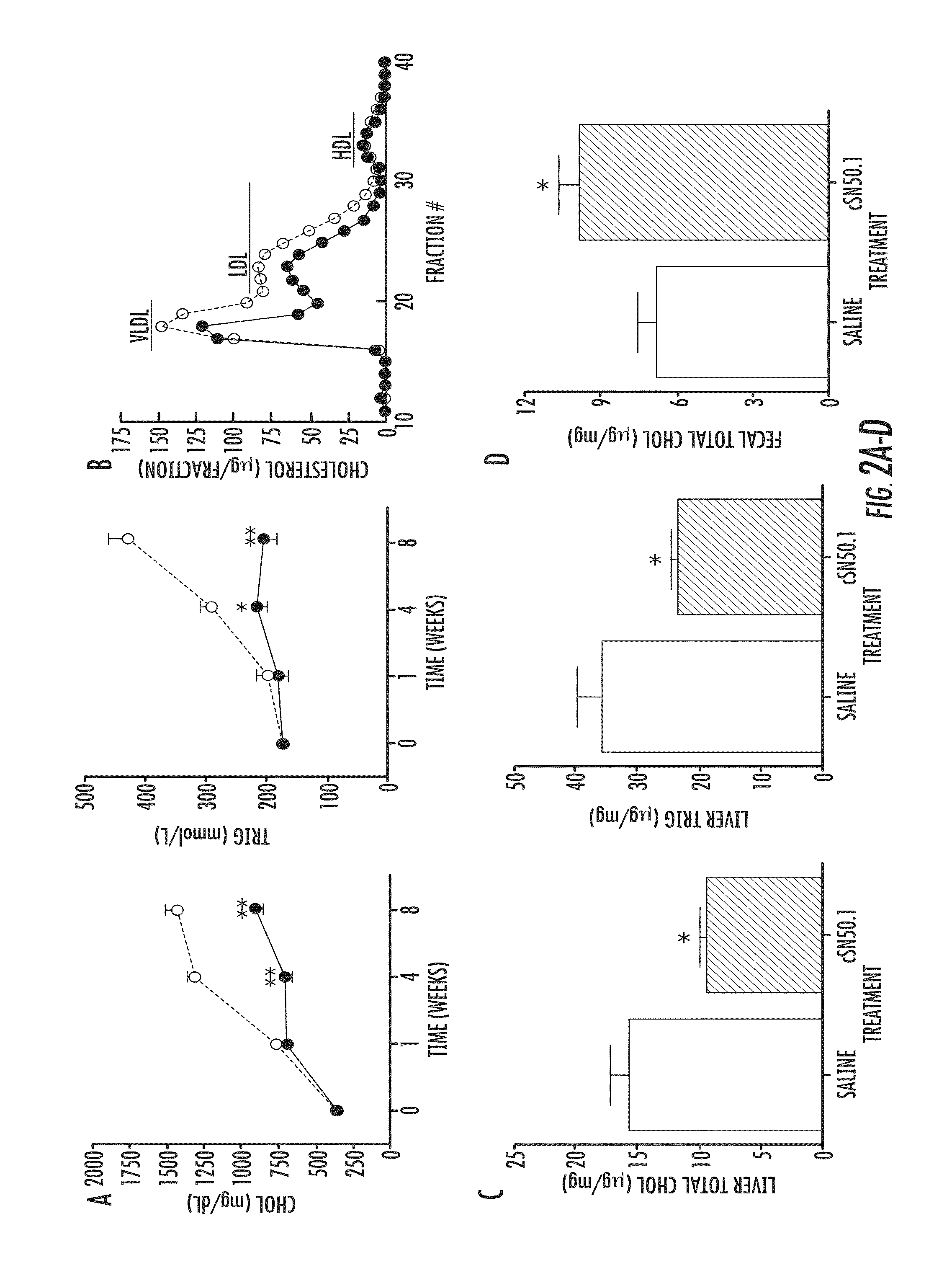 Compositions and methods for treating and preventing hyperlipidemia, fatty liver, atherosclerosis and other disorders associated with metabolic syndrome