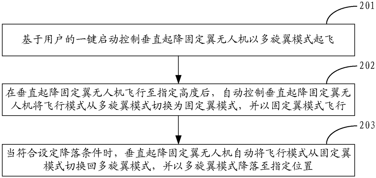 A flight control method for a drone, a drone, and a machine readable storage medium