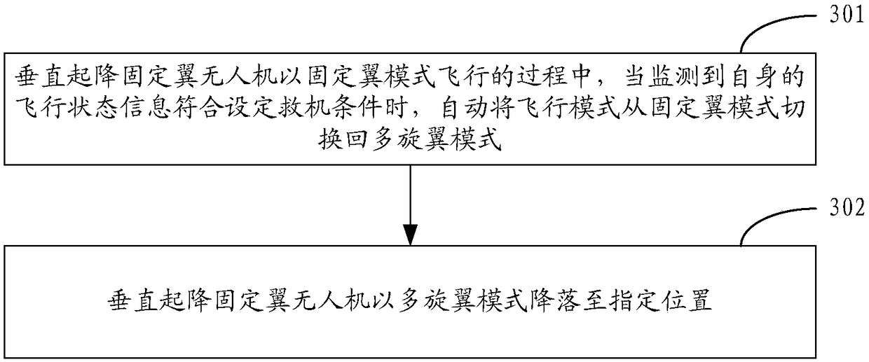 A flight control method for a drone, a drone, and a machine readable storage medium