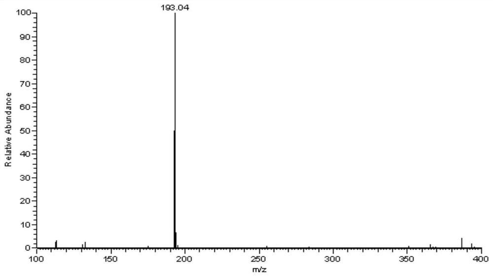 A method for preparing mannuronic acid monomers by degrading polymannuronic acid with sulfuric acid