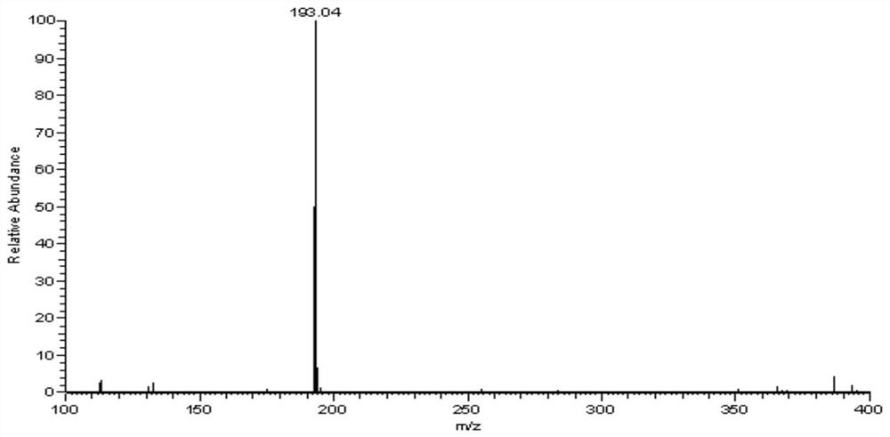 A method for preparing mannuronic acid monomers by degrading polymannuronic acid with sulfuric acid