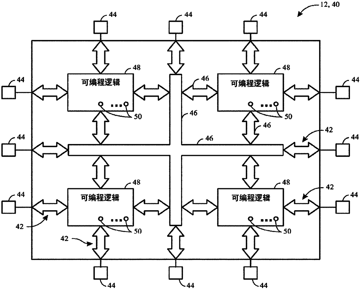 High radix subset code multiplier architecture