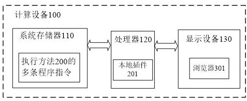 Method and device for loading and using local plug-in in browser and computing equipment