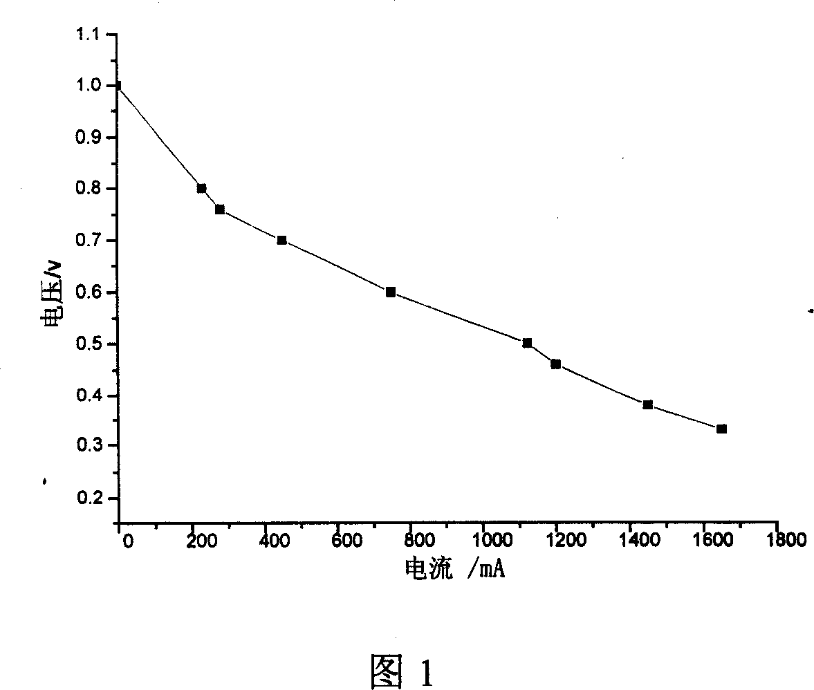 Self humidifying film electrode and its preparing method