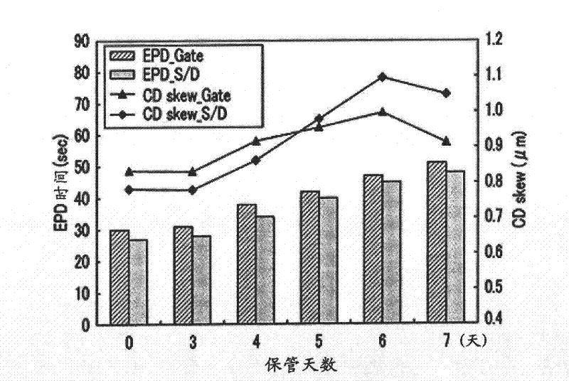 Metallic wiring etching solution and metallic wiring forming method using the etching solution