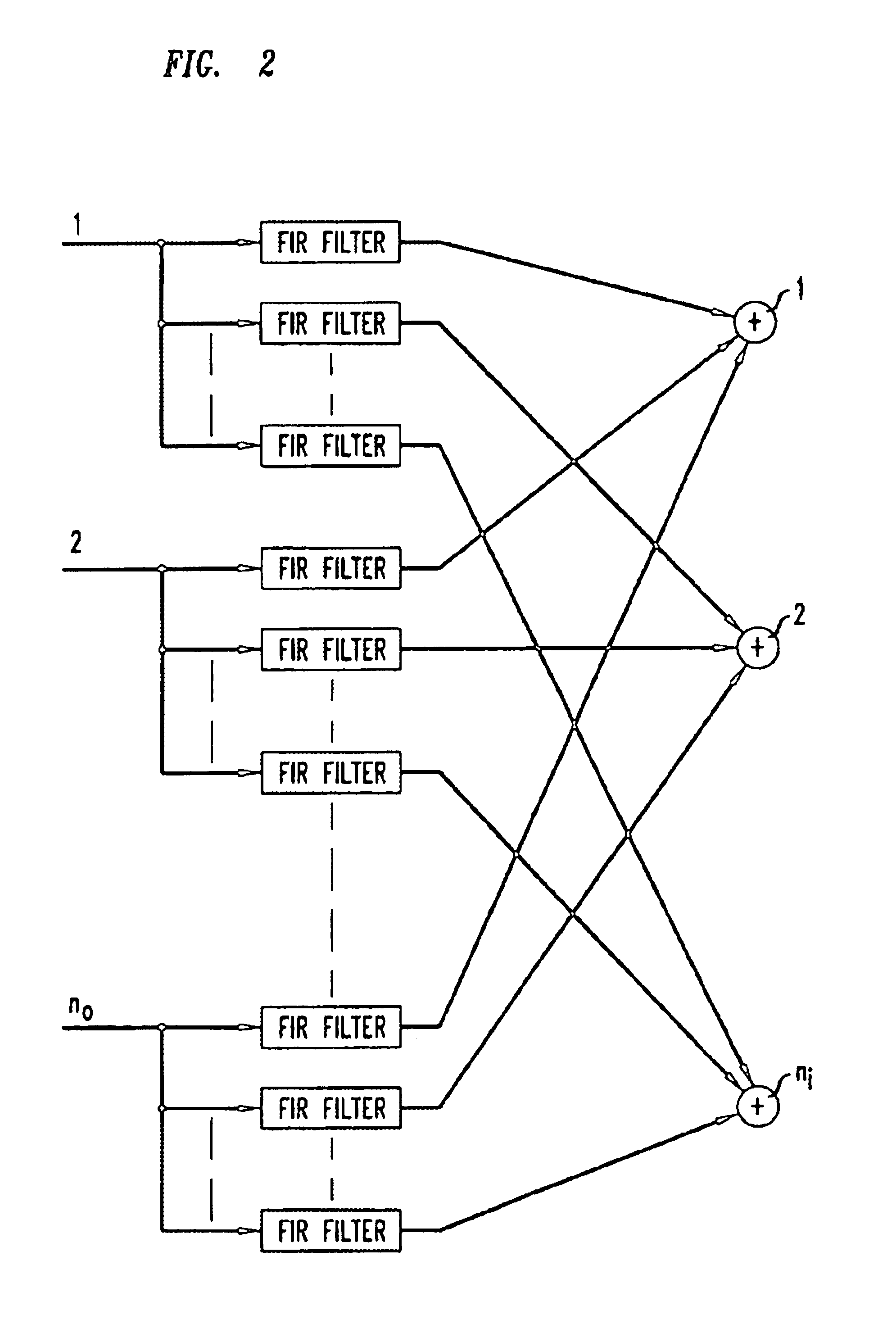 Finite-length equalization over multi-input multi-output channels