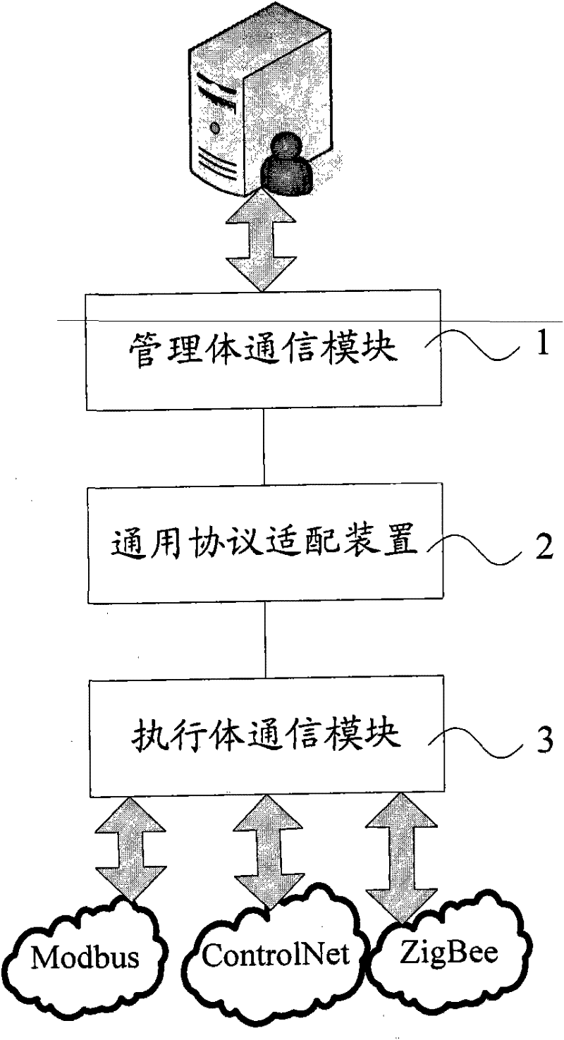 Universal protocol adapting method and device