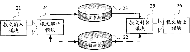 Universal protocol adapting method and device