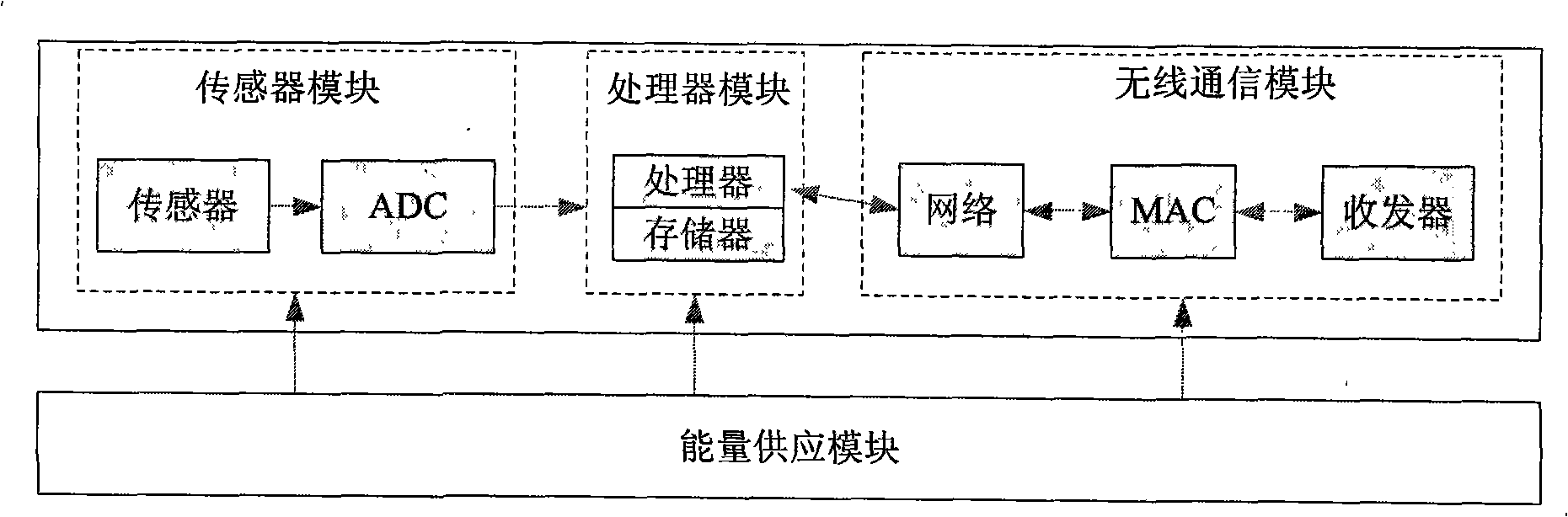 Mine searching multi- robot system based on wireless sensor network