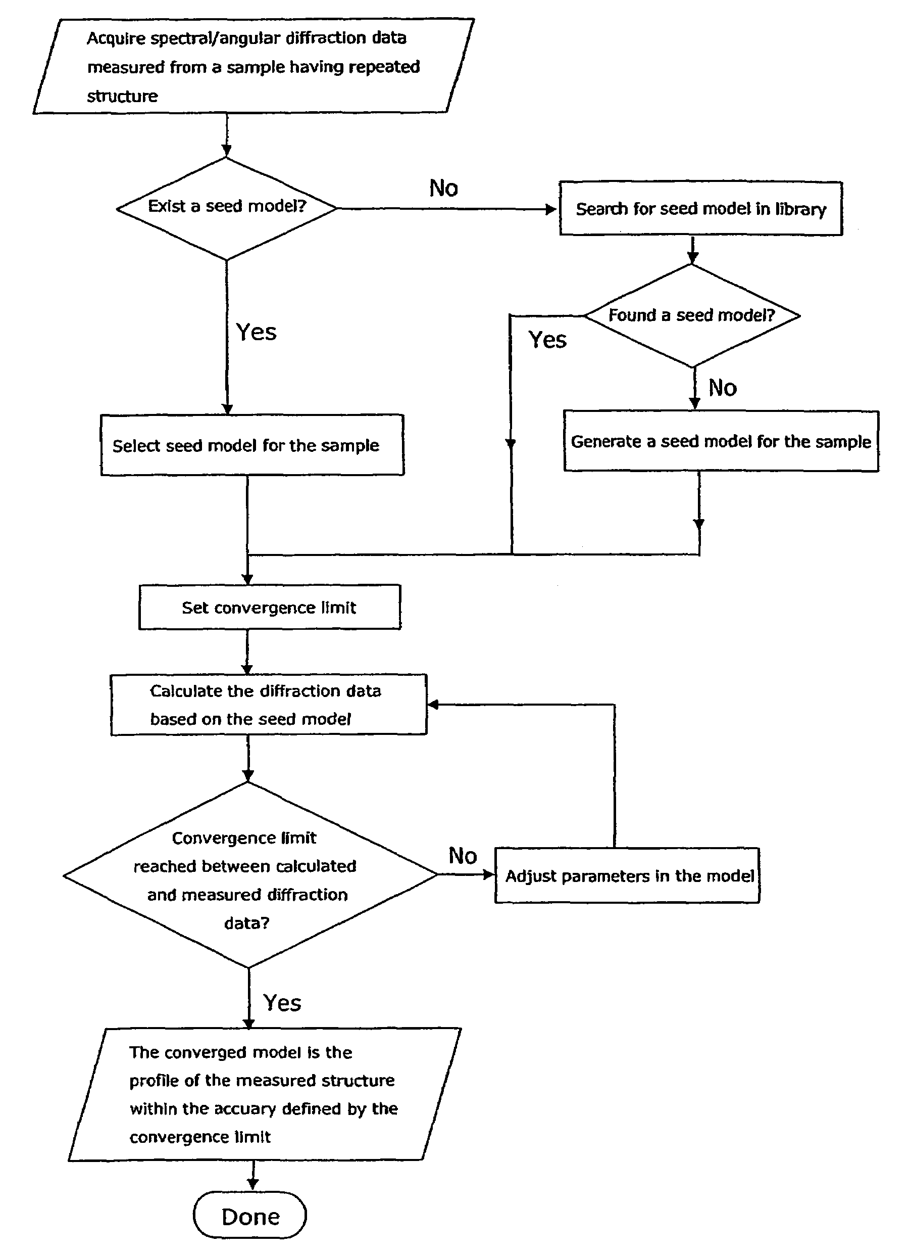 Method and apparatus for optically measuring the topography of nearly planar periodic structures