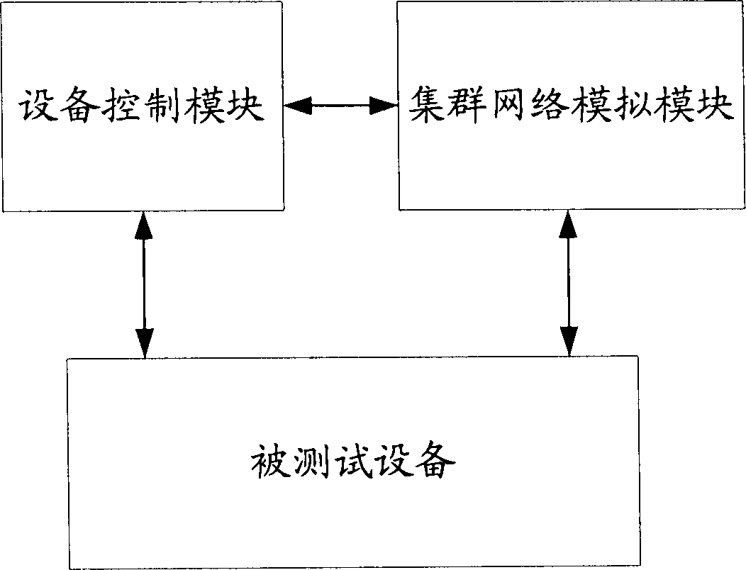 Cluster managerial automatization test system and method of ethernet switchboard