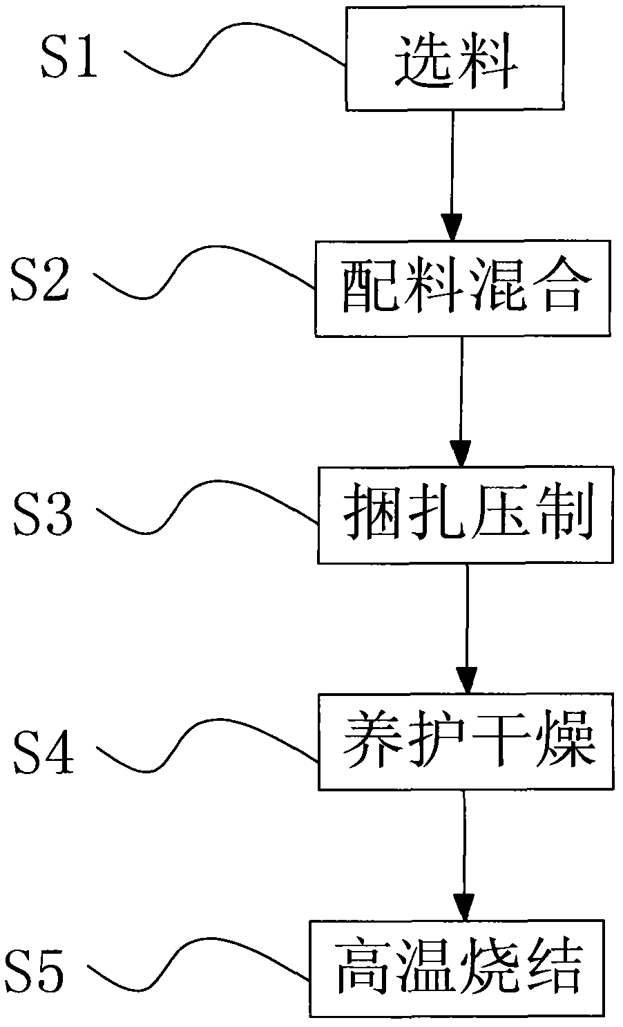 A preparation method of ultra-high temperature lightweight zirconia setter plate