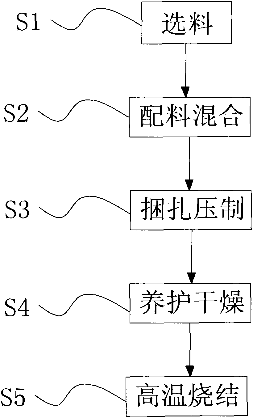 A preparation method of ultra-high temperature lightweight zirconia setter plate