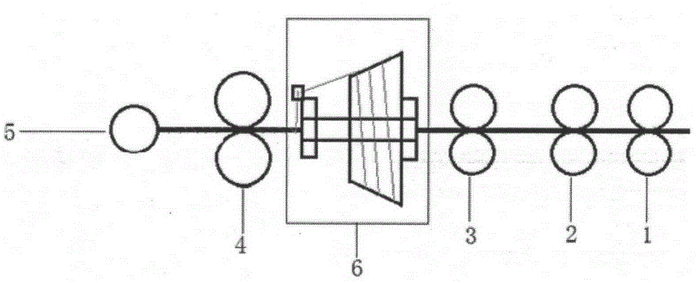 A filament/ultra-short fiber composite spinning method and device thereof