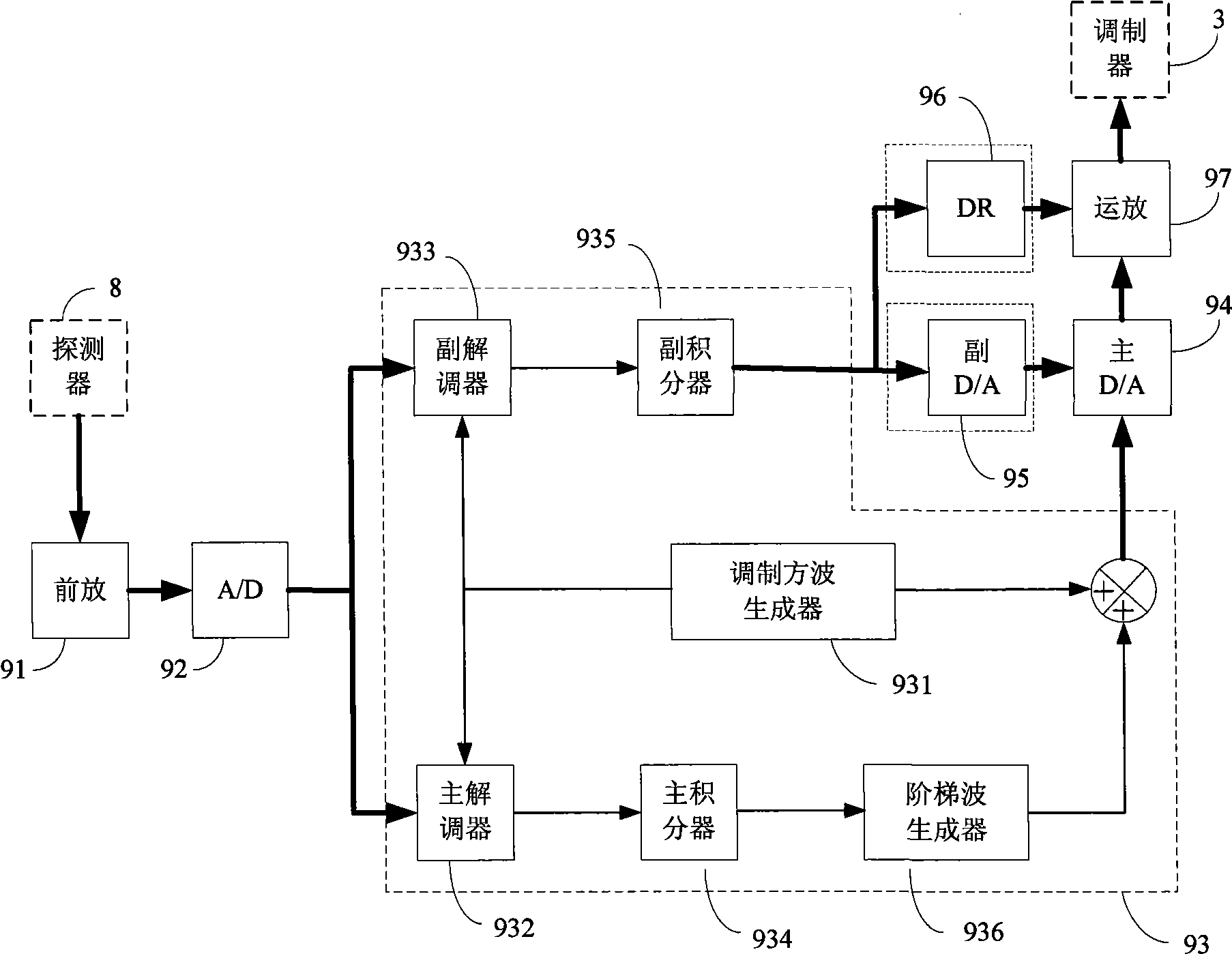 Full optical fiber current transformer adopting double closed loop control