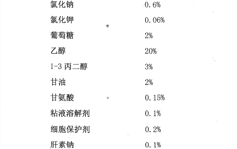 Exfoliated cell preservation solution and preparation method thereof