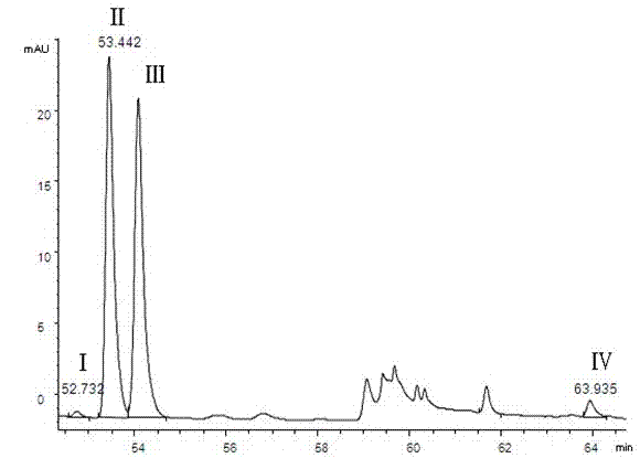 Method for separating rutin, hyperoside, isoquercitrin and quercetin from lotus leaves