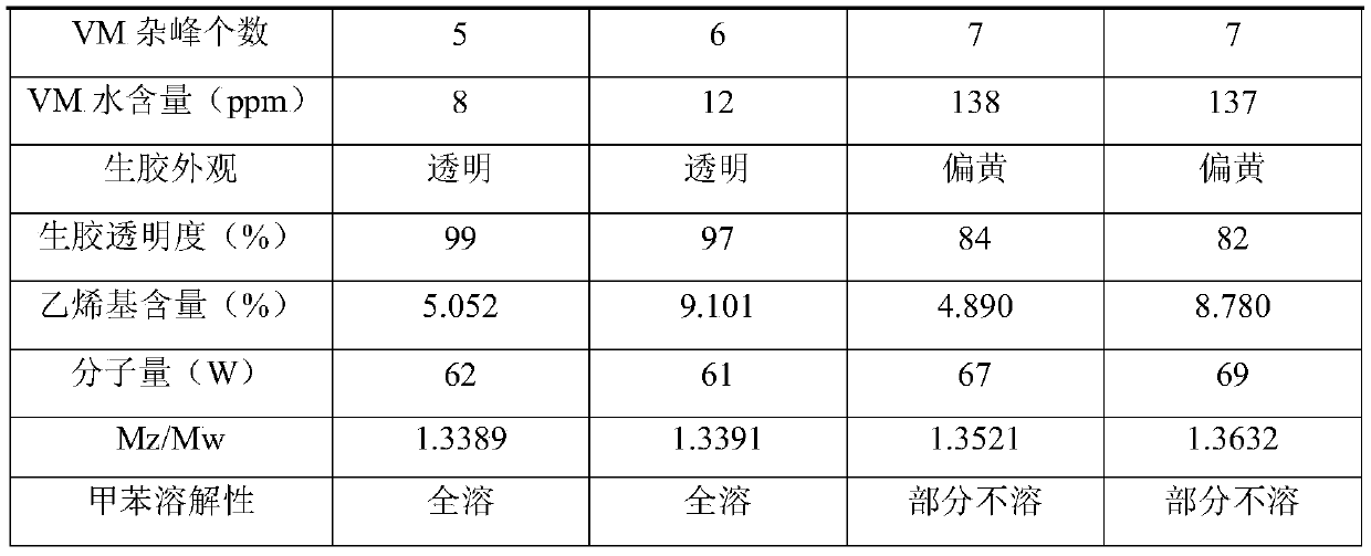 A kind of production technology of methyl vinyl silicone rubber