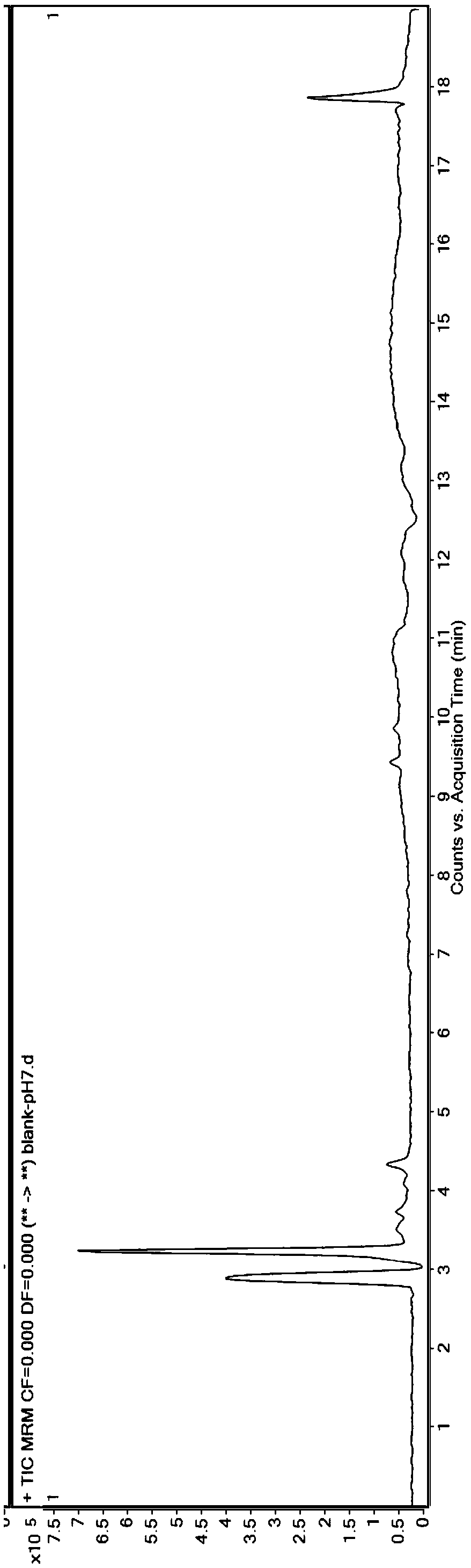 Method of measuring residual quantity of amitraz and metabolites in honey by means of QuEChERS-liquid chromatogram-mass spectrum/mass spectrum method