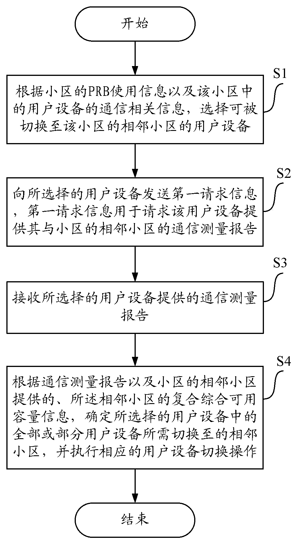 Method and device for switching user equipment