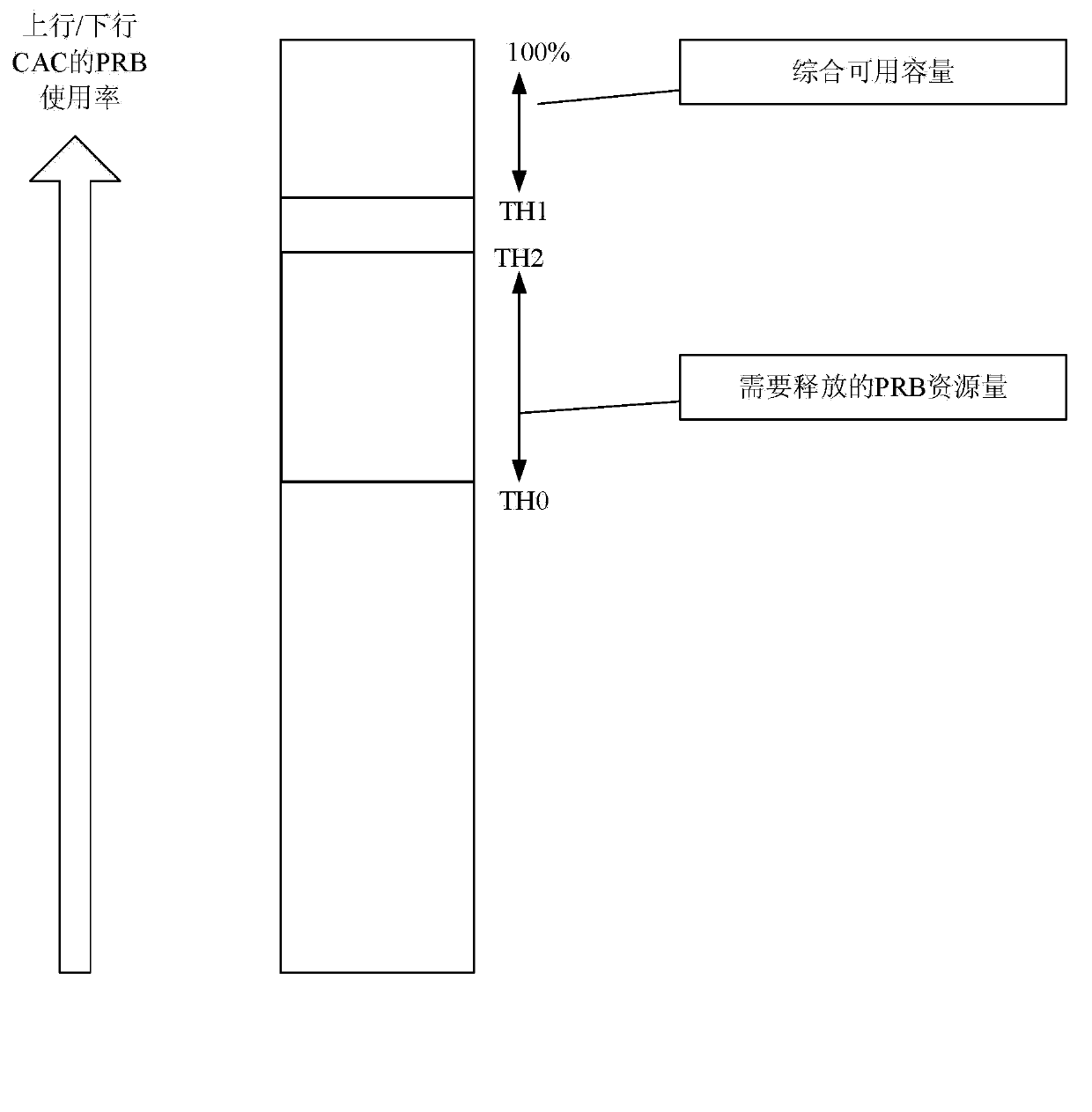 Method and device for switching user equipment