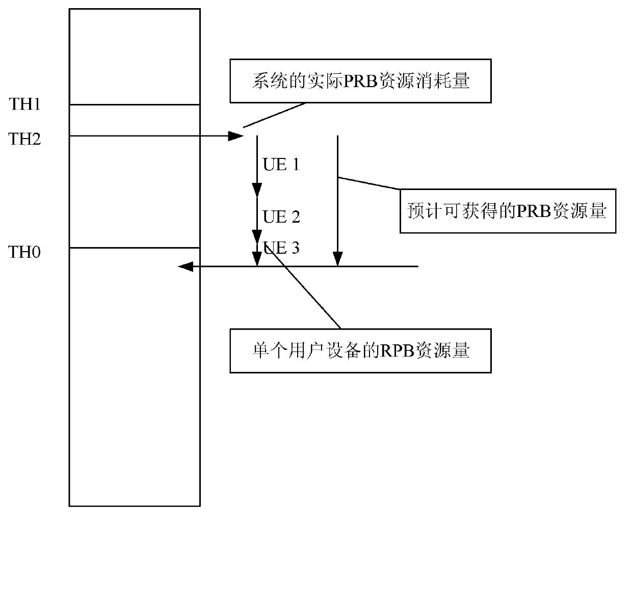 Method and device for switching user equipment