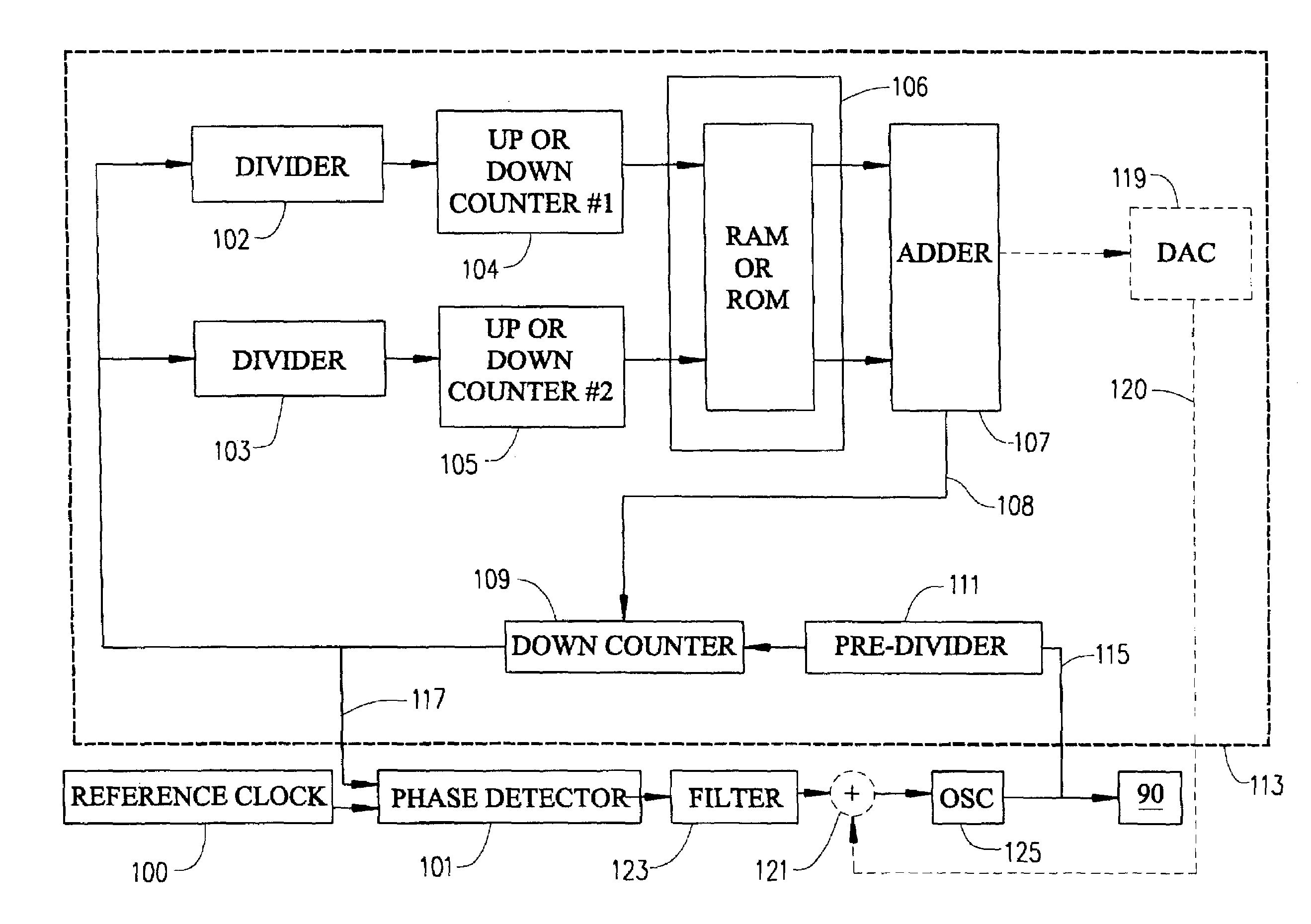 High frequency spread spectrum clock generation