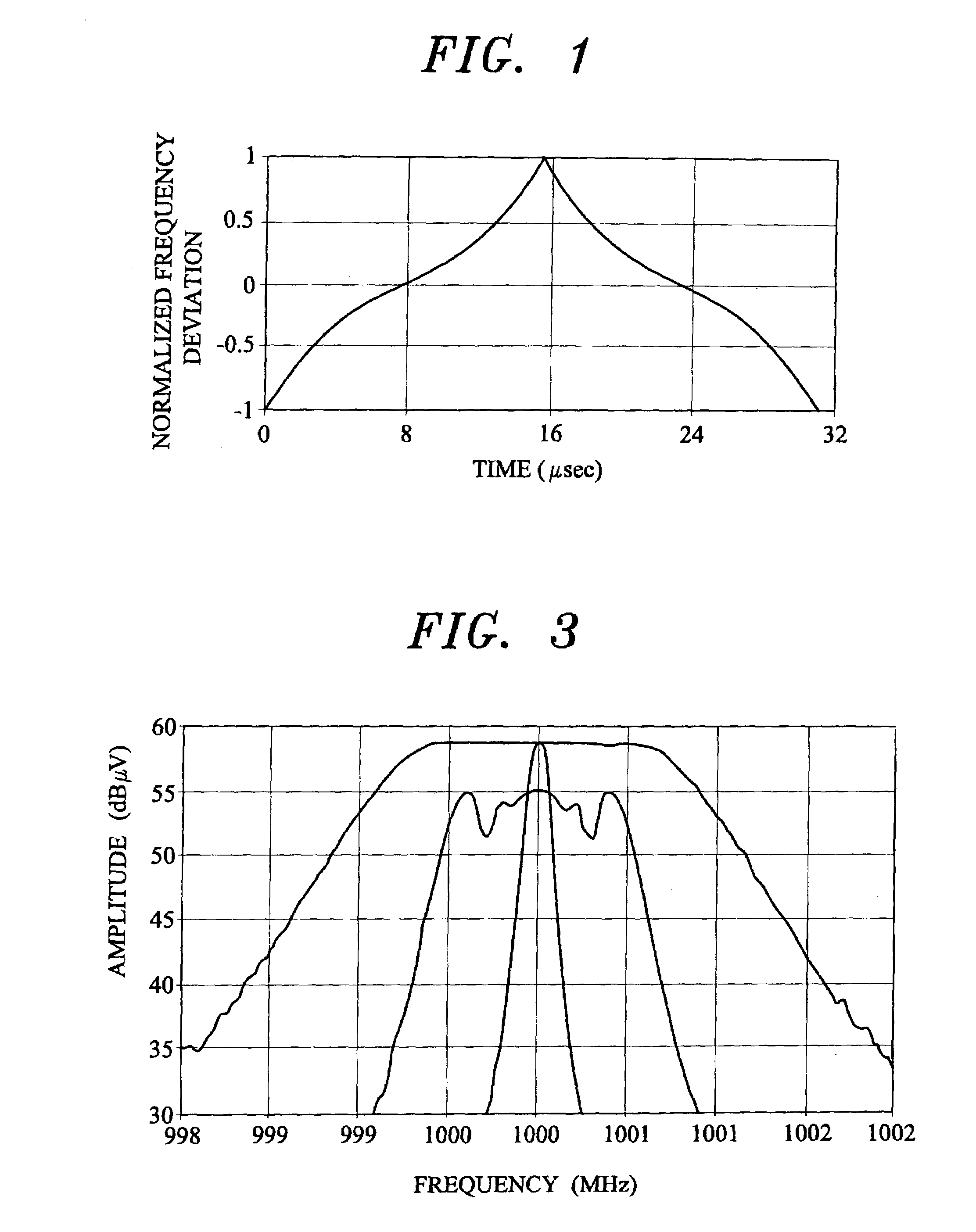 High frequency spread spectrum clock generation