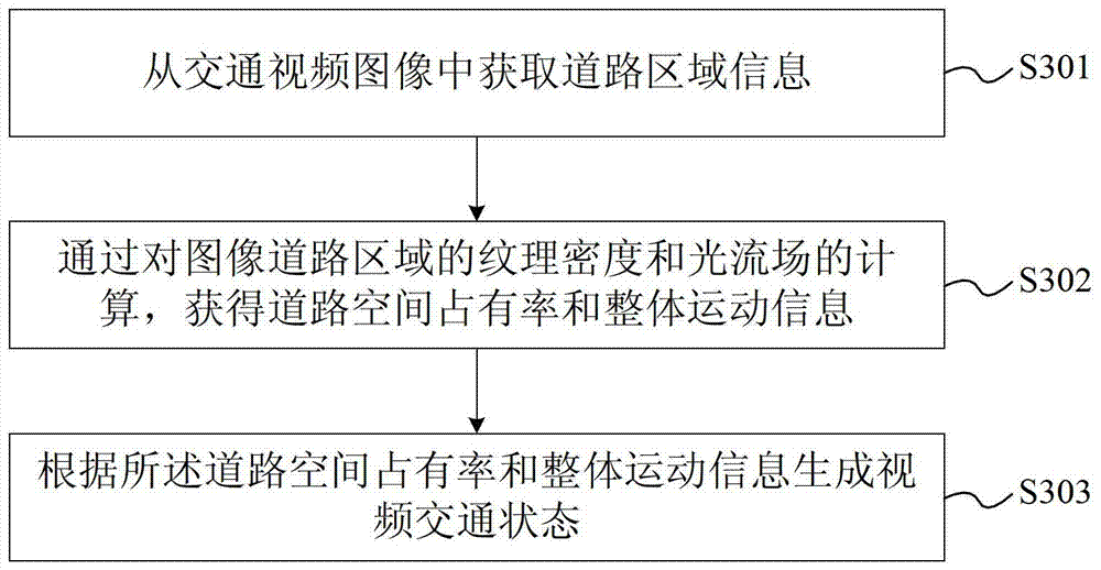 A multi-source traffic data fusion method