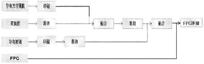 Method for manufacturing resistance-type touch screen and resistance-type touch screen