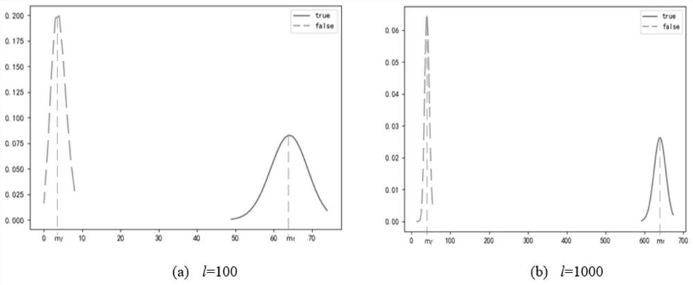 Feature point matching and screening method for adaptive region motion statistics