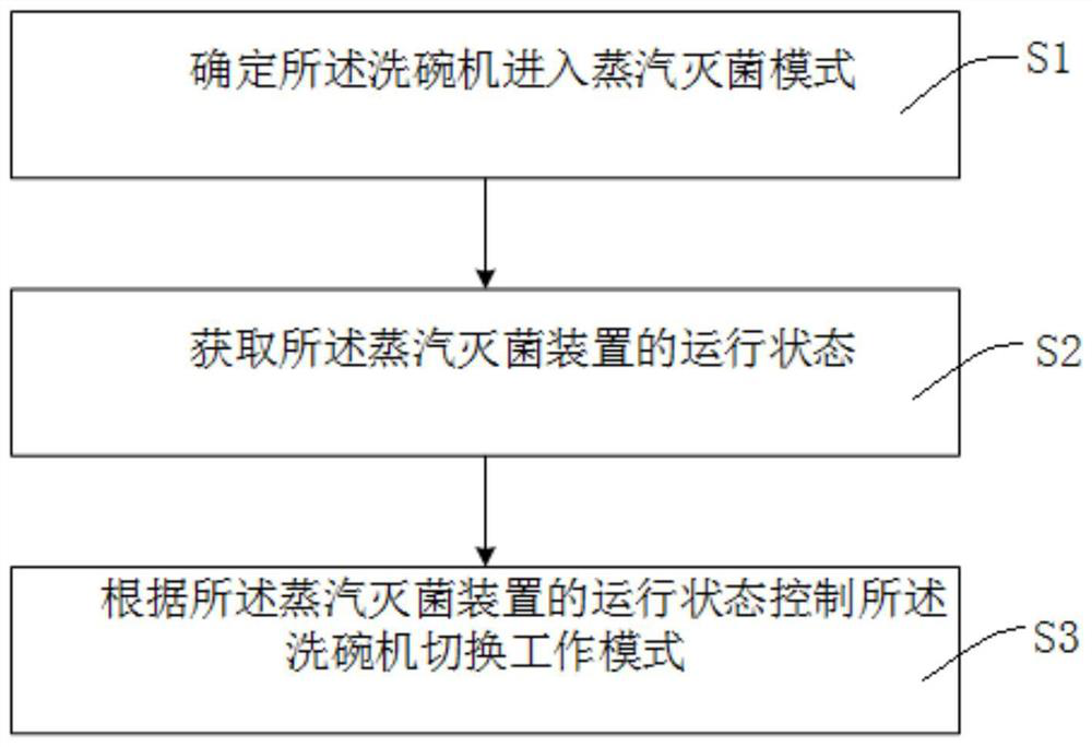 Dish-washing machine and control method thereof