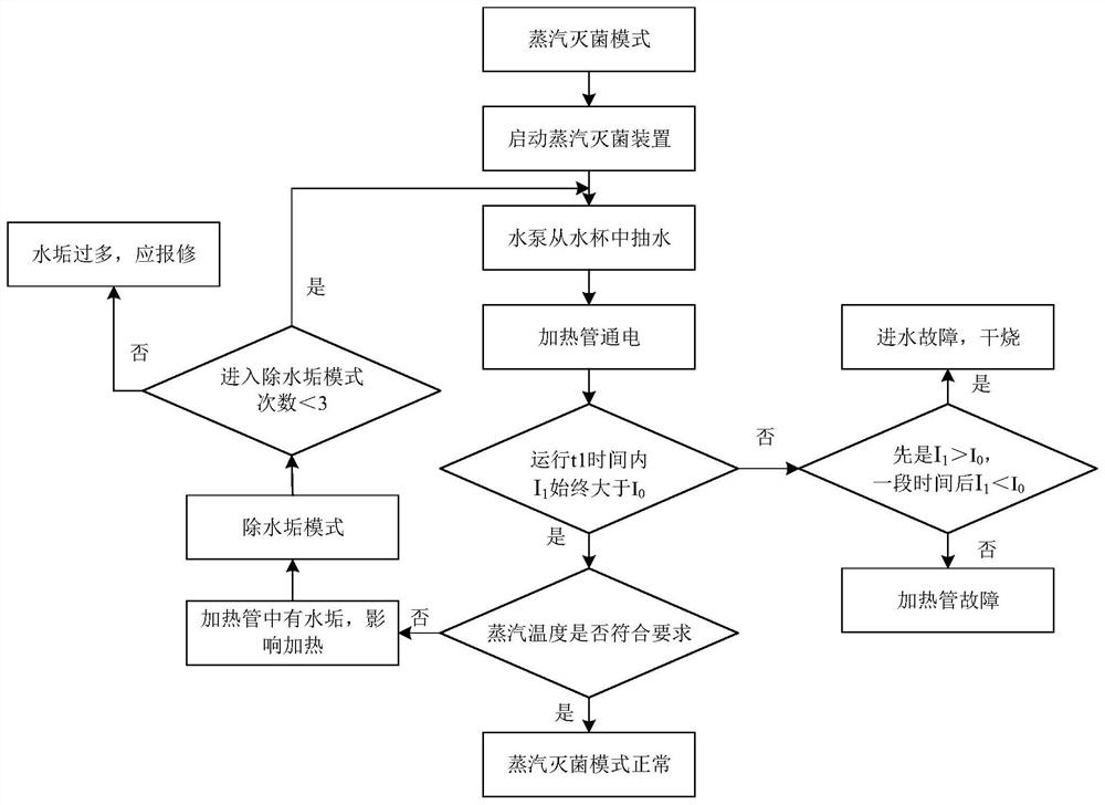 Dish-washing machine and control method thereof