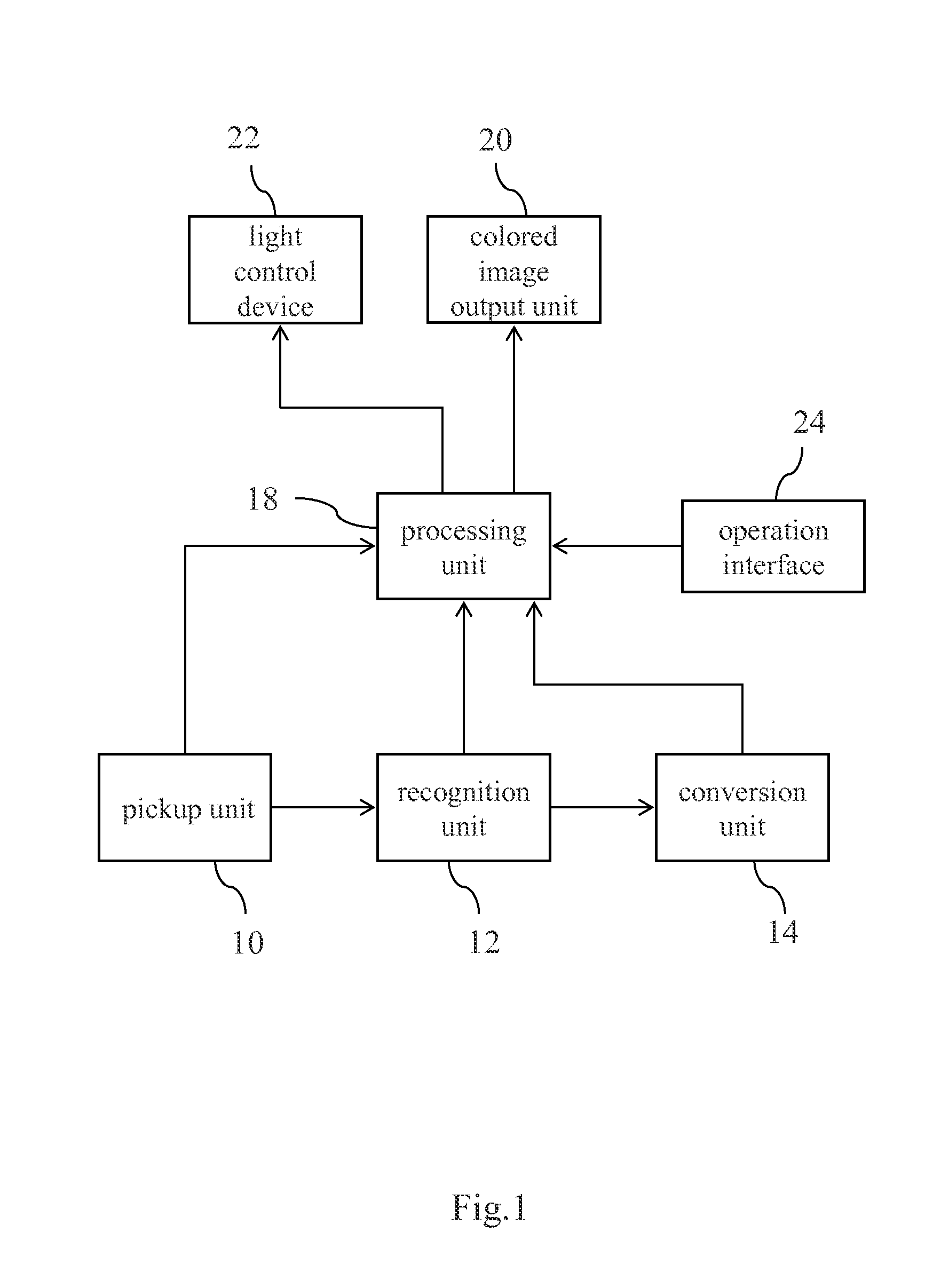 Color-based music output system and method thereof